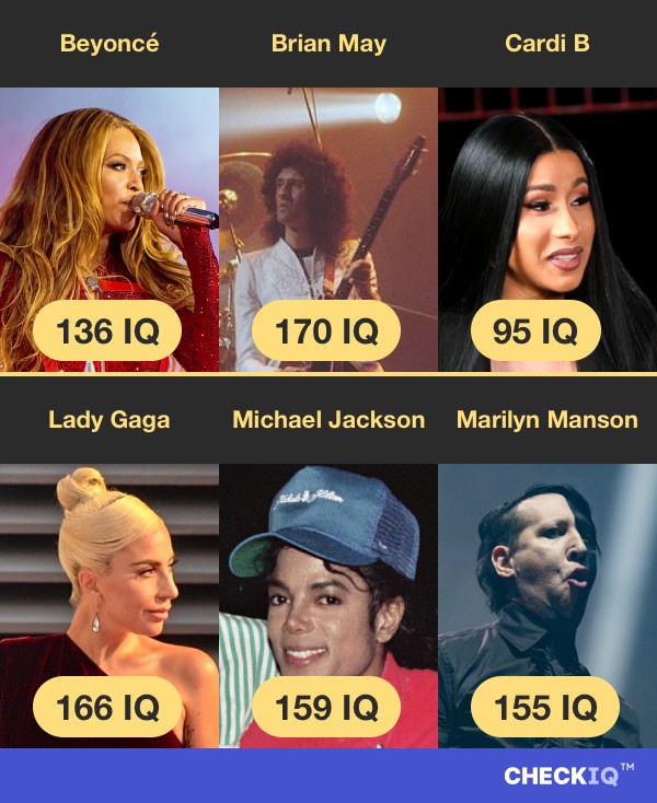 Beyoncé's IQ compared to other Musician's IQs