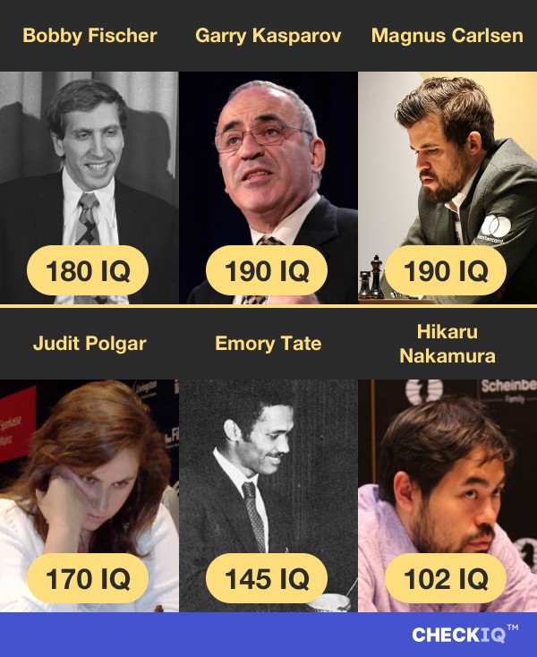 Bobby Fischer's IQ compared to other Chess Player's IQs