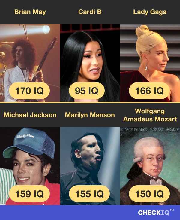 Brian May's IQ compared to other Musician's IQs