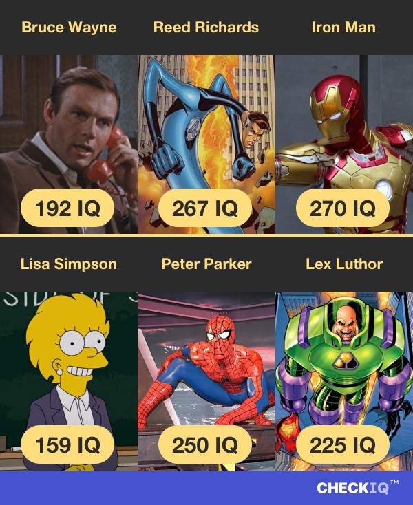 Bruce Wayne's IQ compared to other Fictional Character's IQs