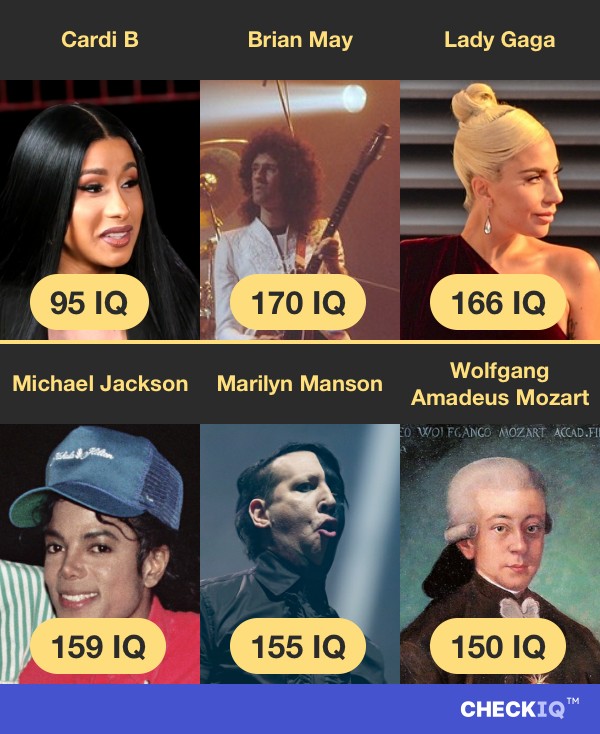 Cardi B's IQ compared to other Musician's IQs