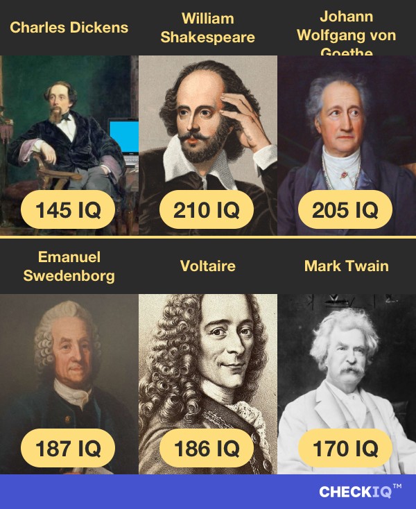 Charles Dickens's IQ compared to other Writer's IQs