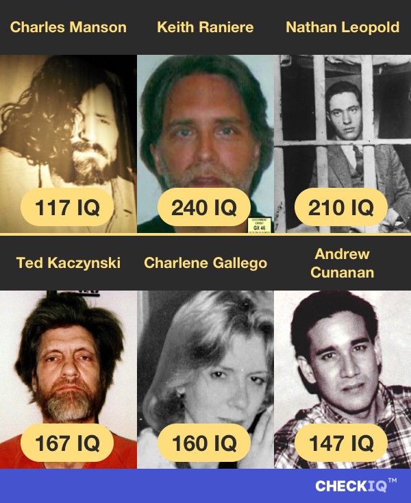 Charles Manson's IQ compared to other Criminal's IQs