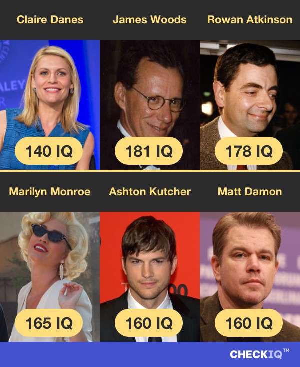 Claire Danes's IQ compared to other Actor's IQs