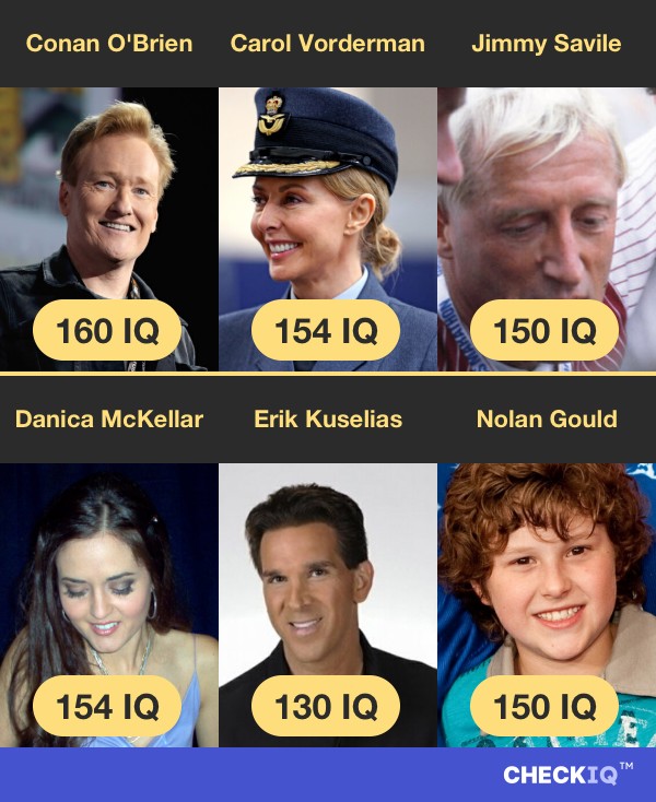 Conan O'Brien's IQ compared to other TV Personnality's IQs