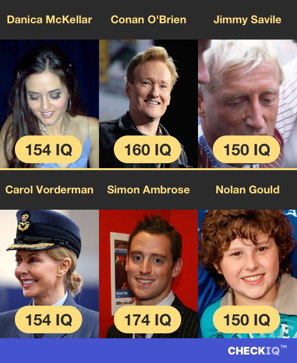 Danica McKellar's IQ compared to other TV Personnality's IQs