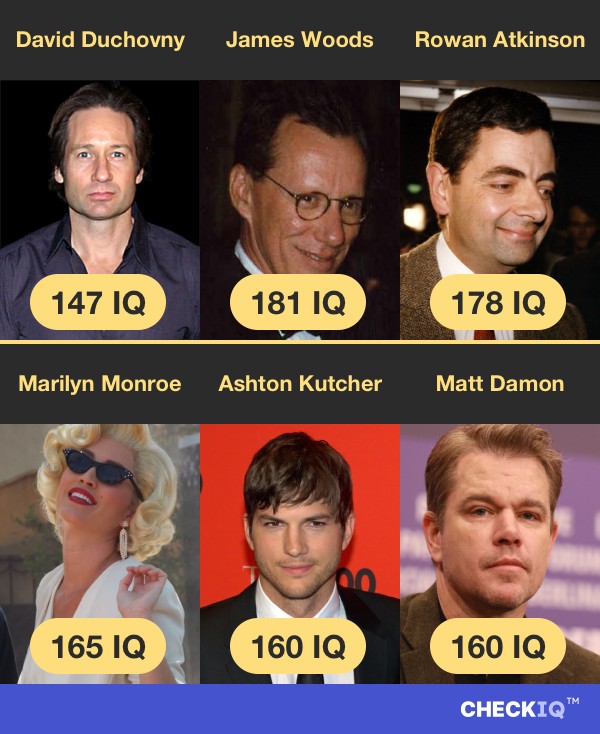 David Duchovny's IQ compared to other Actor's IQs