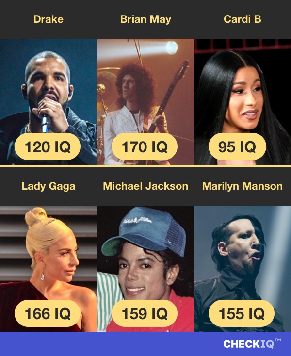 Drake's IQ compared to other Musician's IQs