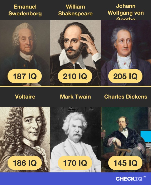 Emanuel Swedenborg's IQ compared to other Writer's IQs