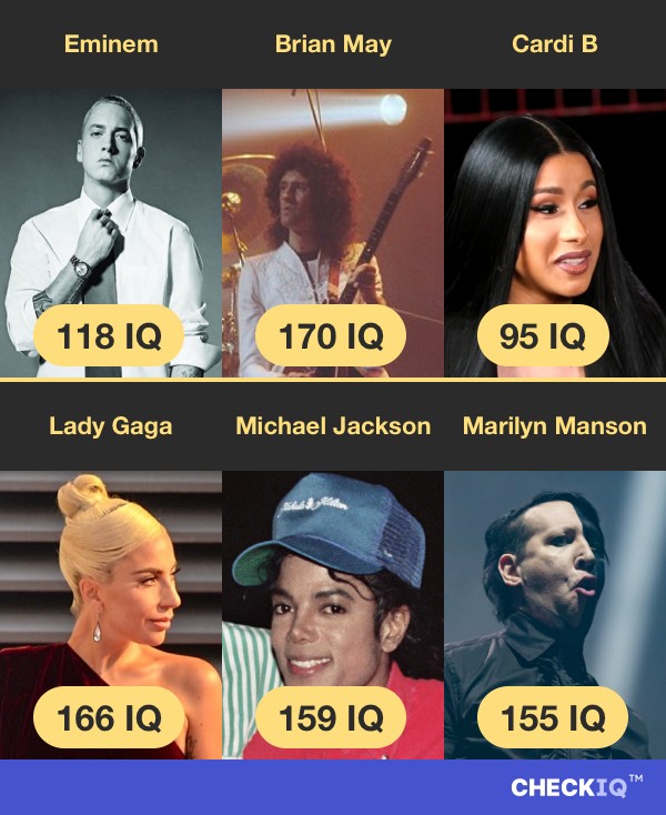 Eminem's IQ compared to other Musician's IQs