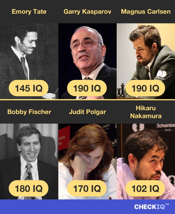 Emory Tate's IQ compared to other Chess Player's IQs