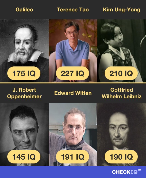 Galileo Galilei's IQ compared to other Scientist's IQs