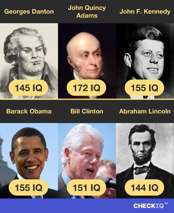 Georges Danton's IQ compared to other Politician's IQs