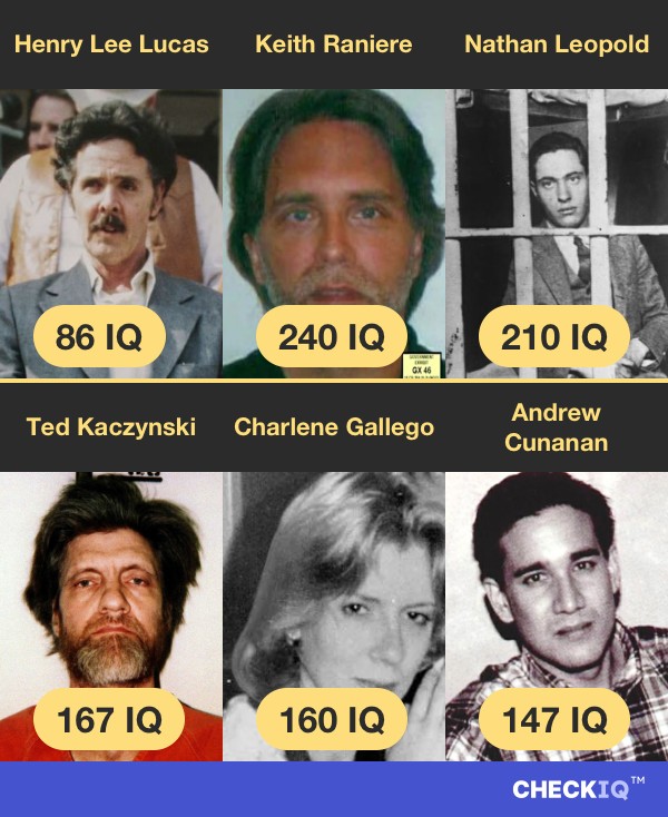 Henry Lee Lucas's IQ compared to other Criminal's IQs