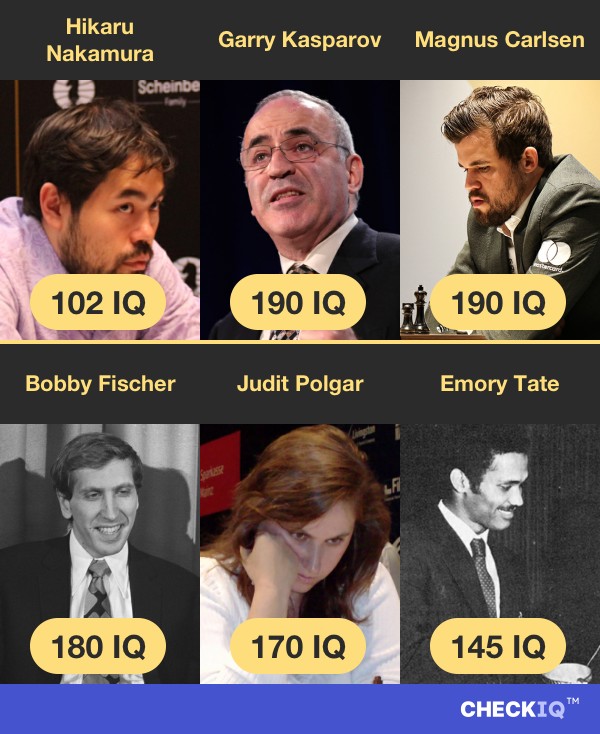 Hikaru Nakamura's IQ compared to other Chess Player's IQs