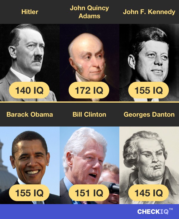 Hitler's IQ compared to other Politician's IQs