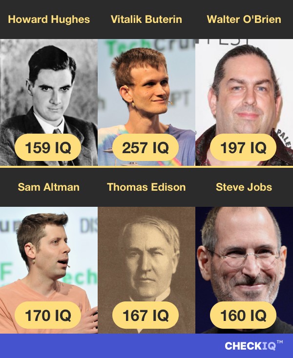 Howard Hughes's IQ compared to other Business Figure's IQs