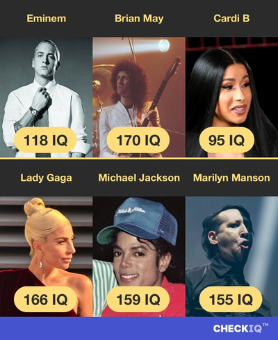 Eminem's Estimated IQ: 118
