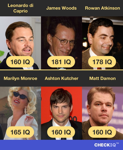 Leonardo di Caprio's IQ is believed to be 160