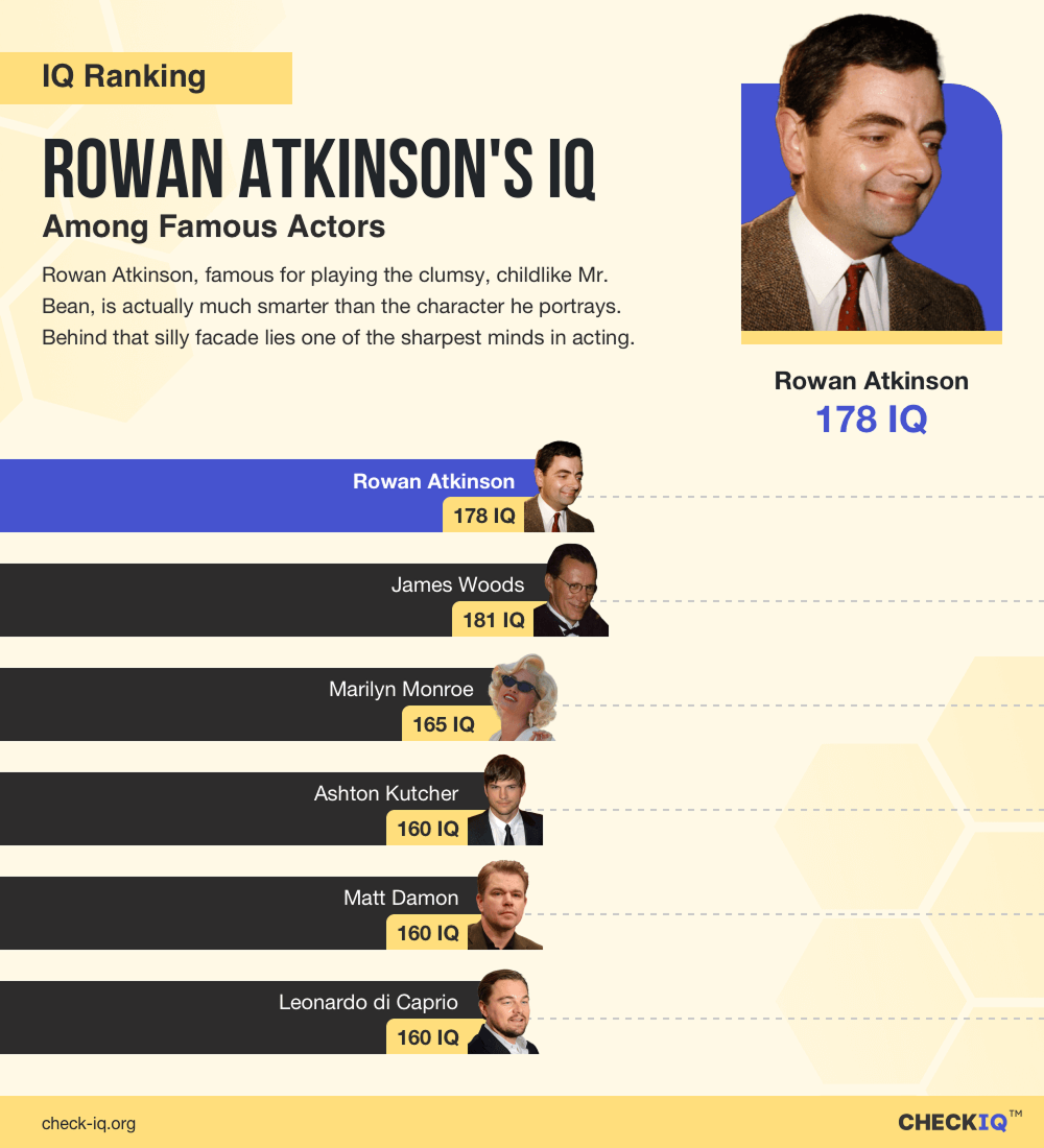 Rowan Atkinson's IQ: How Smart Is Mr. Bean in Real Life?