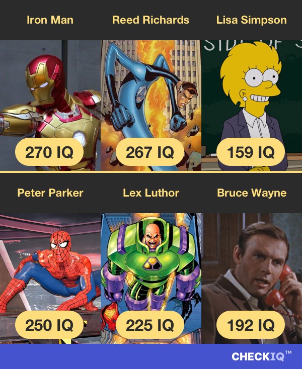 Iron Man's IQ compared to other Fictional Character's IQs