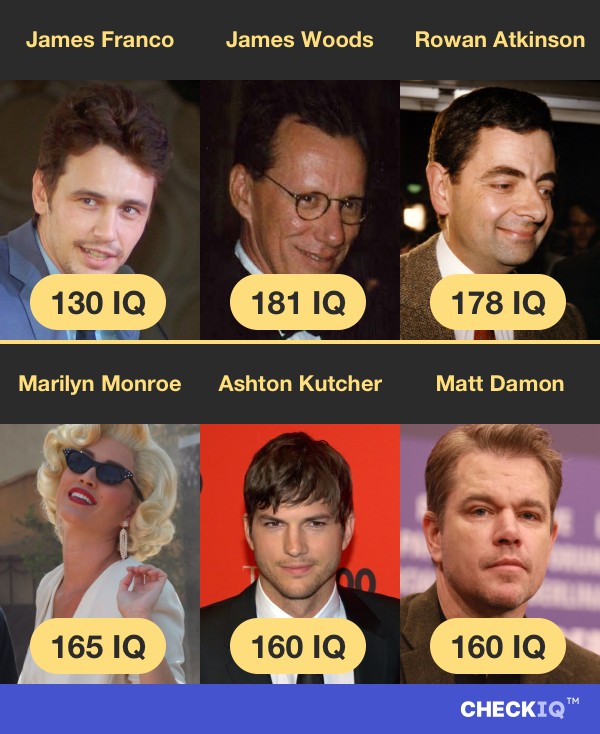 James Franco's IQ compared to other Actor's IQs