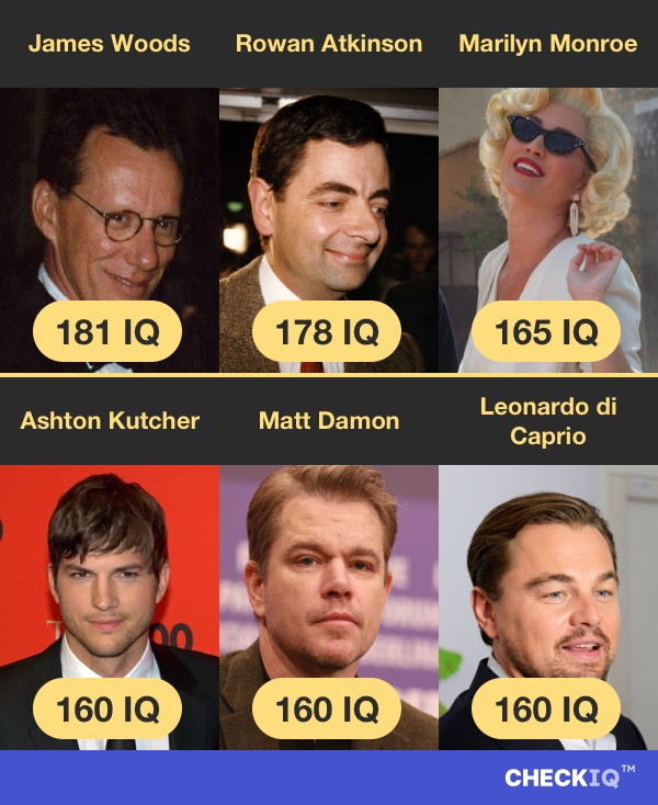 James Woods's IQ compared to other Actor's IQs