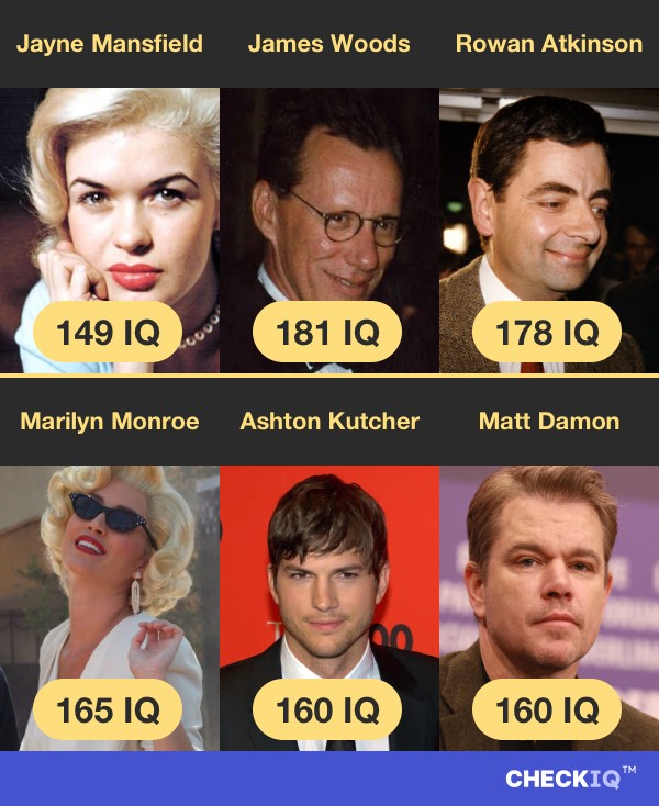 Jayne Mansfield's IQ compared to other Actor's IQs