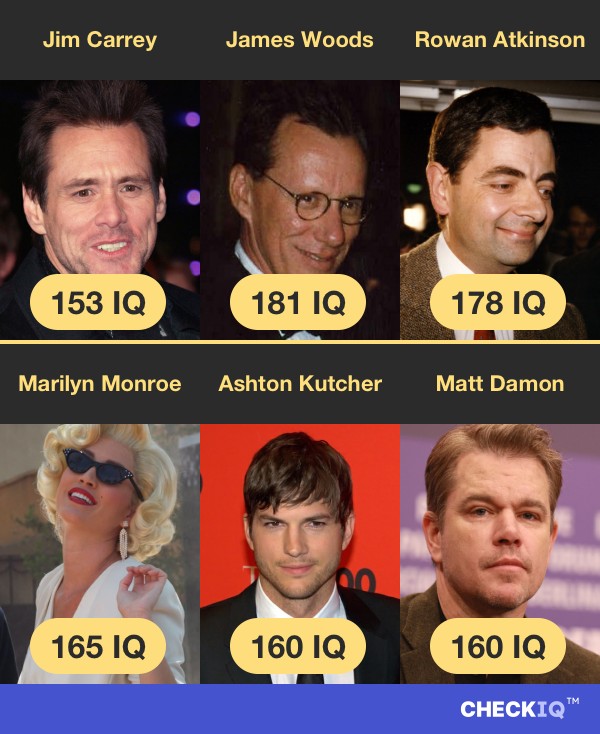 Jim Carrey's IQ compared to other Actor's IQs