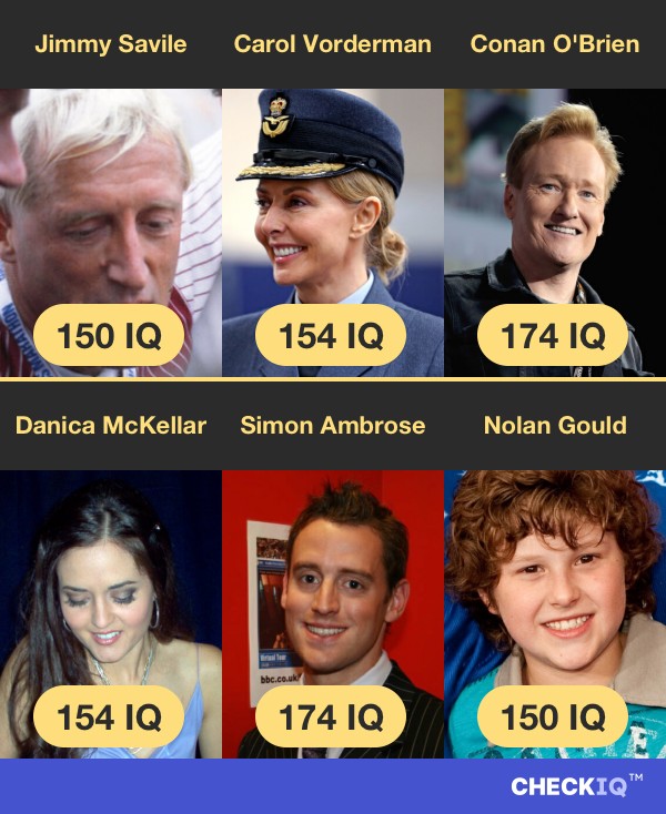 Jimmy Savile's IQ compared to other Celebrities' IQs