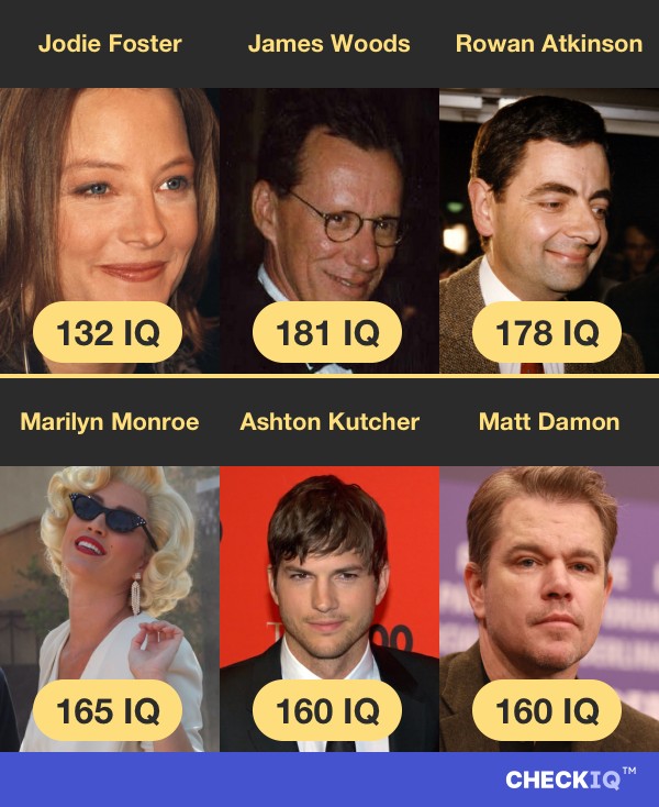 Jodie Foster's IQ compared to other Actor's IQs