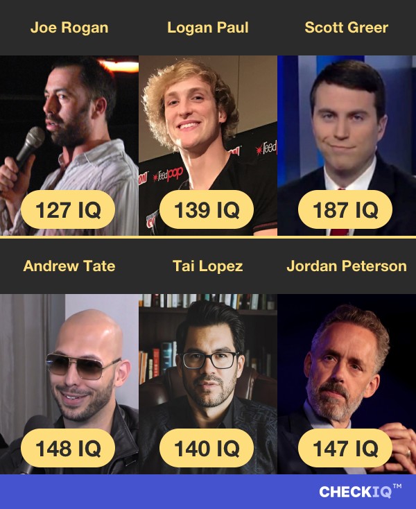 Joe Rogan's IQ compared to other Internet Personality's IQs