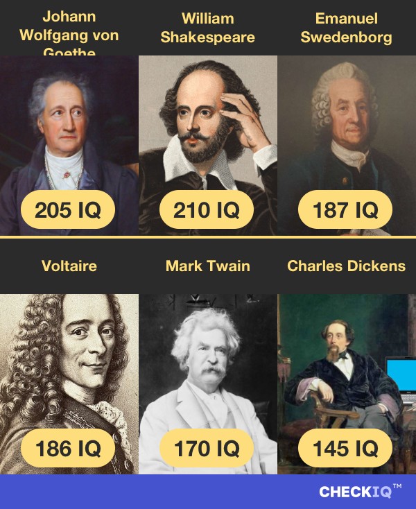 Johann Wolfgang von Goethe's IQ compared to other Writer's IQs