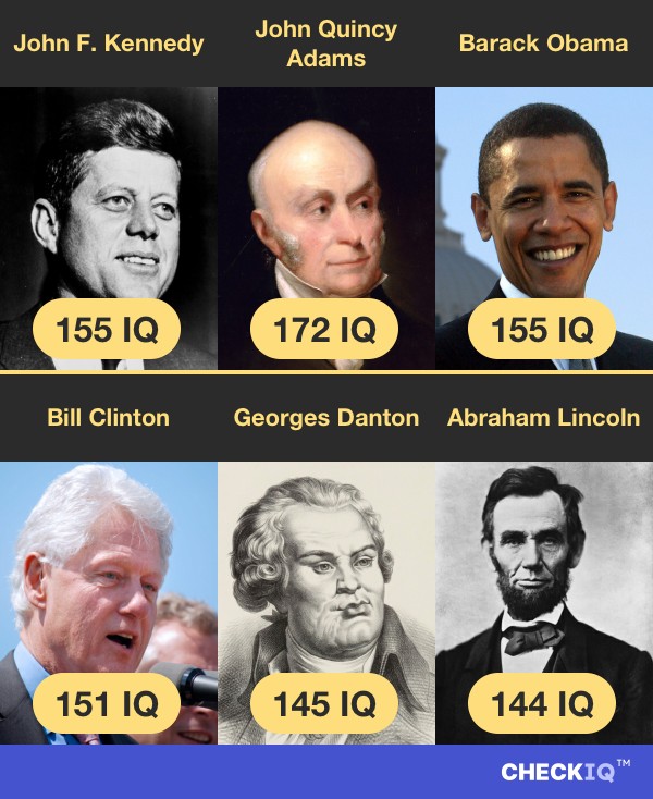 John F. Kennedy's IQ compared to other Politician's IQs