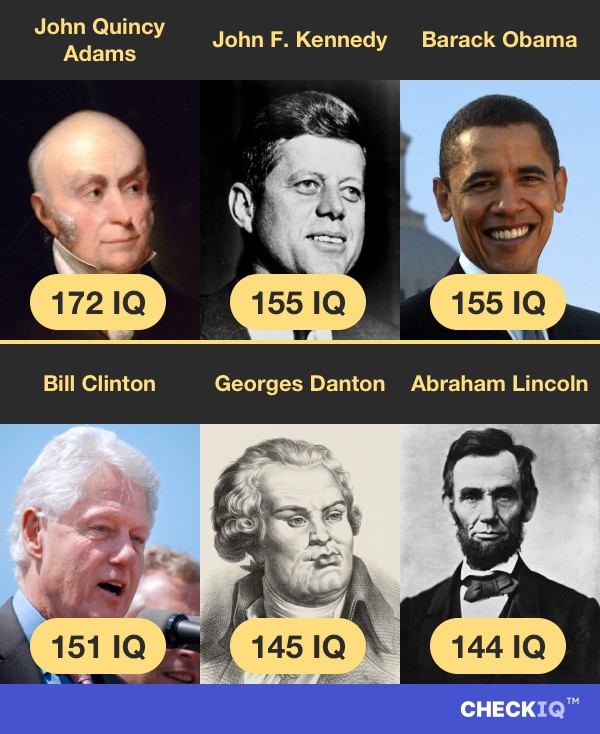 John Quincy Adams's IQ compared to other Politician's IQs