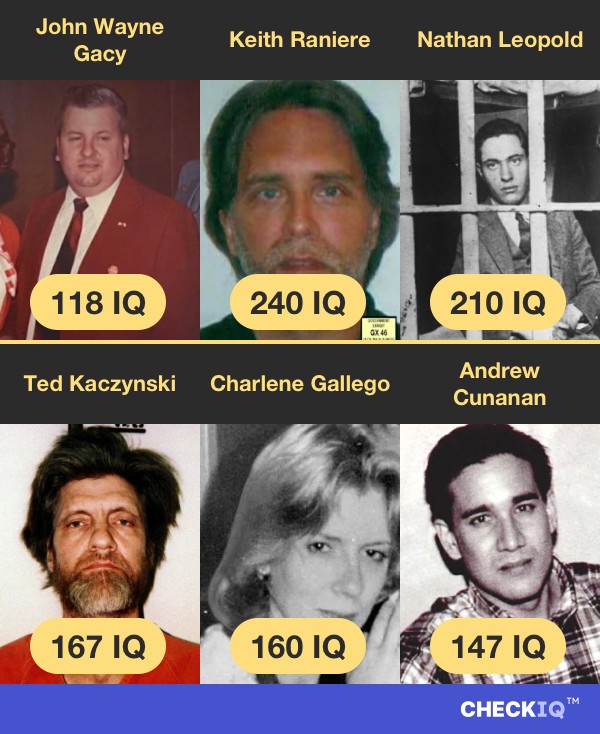 John Wayne Gacy's IQ compared to other Criminal's IQs