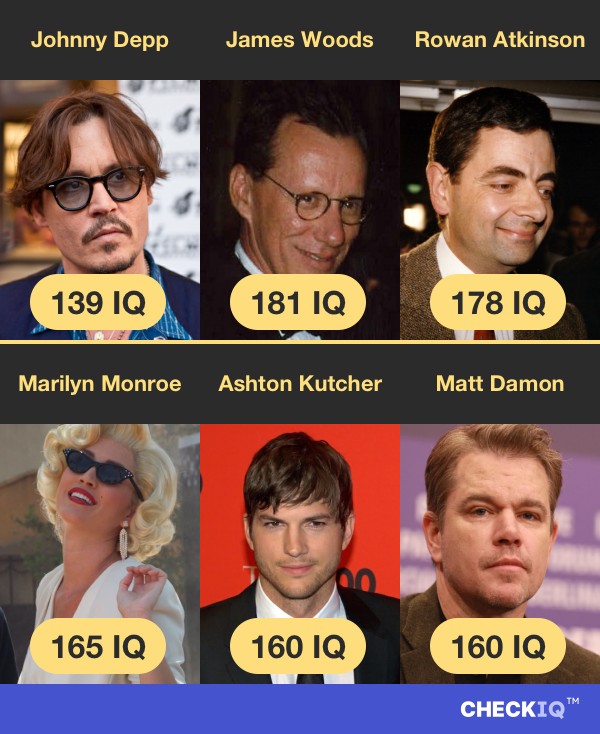 Johnny Depp's IQ compared to other Actor's IQs