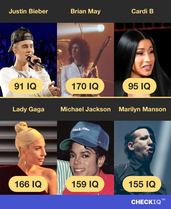 Justin Bieber's IQ compared to other Musician's IQs