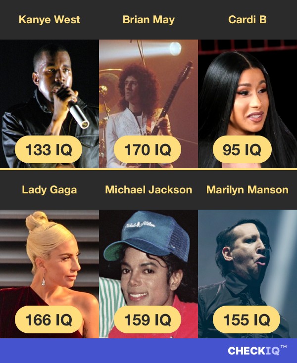 Kanye West's IQ compared to other Musician's IQs