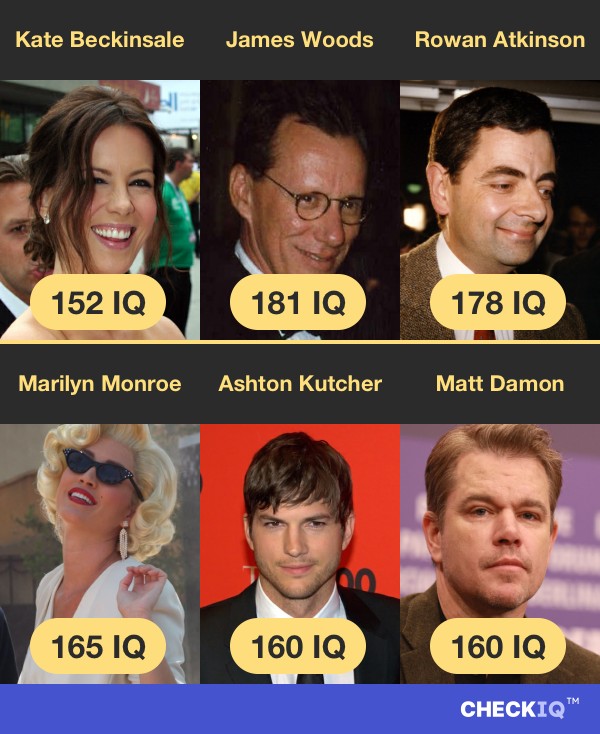 Kate Beckinsale's IQ compared to other Actor's IQs