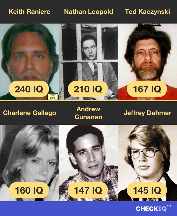 Keith Raniere's IQ compared to other Criminal's IQs