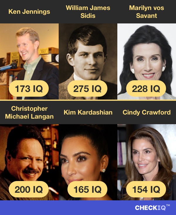 Ken Jennings's IQ compared to other Public Figure's IQs