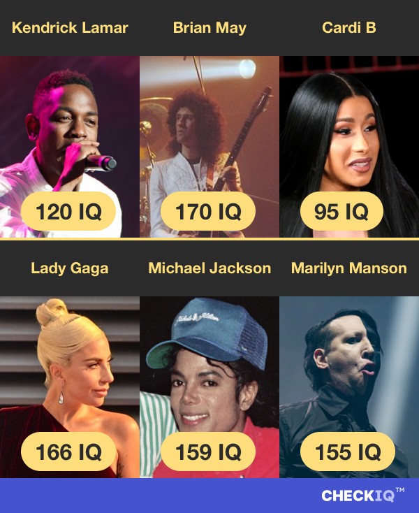 Kendrick Lamar's IQ compared to other Musician's IQs