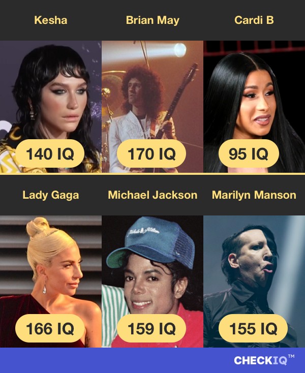 Kesha's IQ compared to other Musician's IQs