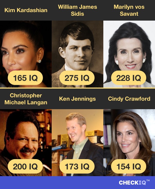 Kim Kardashian's IQ compared to other Public Figure's IQs