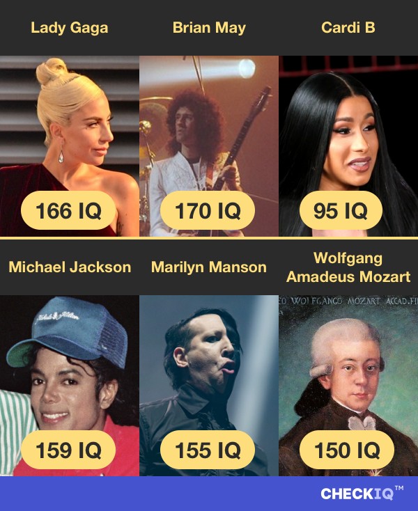 Lady Gaga's IQ compared to other Musician's IQs