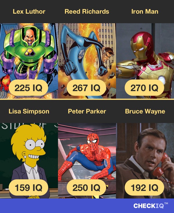 Lex Luthor's IQ compared to other Fictional Character's IQs