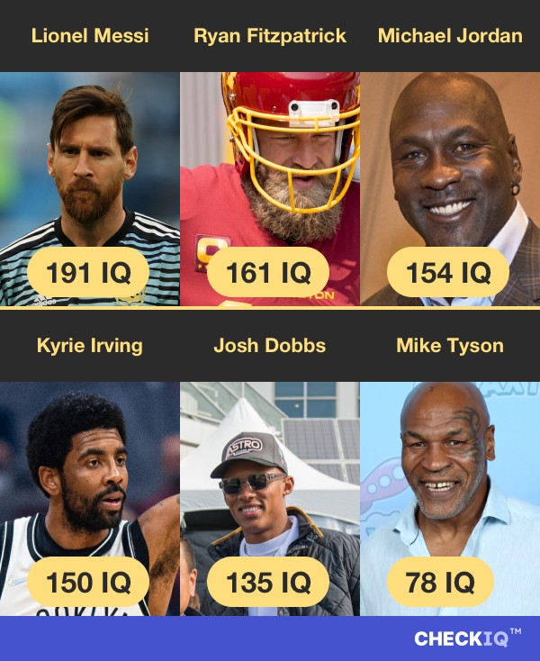 Lionel Messi's IQ compared to other Professional Athlete's IQs