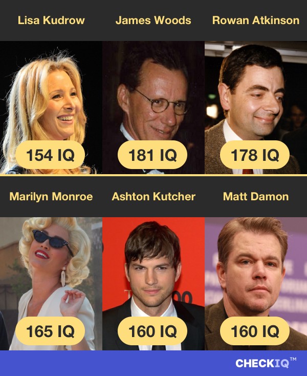 Lisa Kudrow's IQ compared to other Actor's IQs