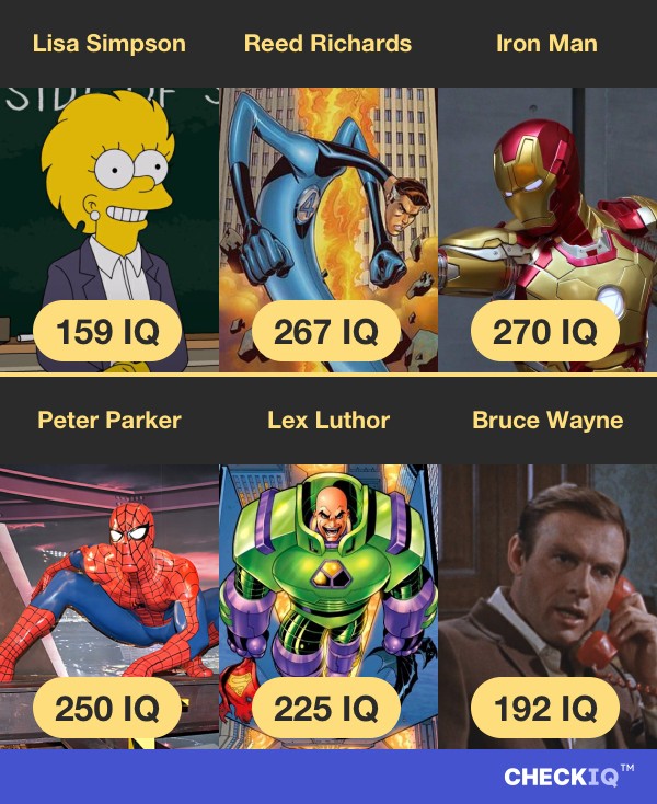 Lisa Simpson's IQ compared to other Fictional Character's IQs